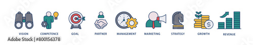 Business model icons set collection illustration of vision, competence, partner, management, marketing, strategy, growth and revenue icon live stroke and easy to edit 