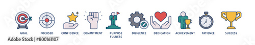 Perseverance icons set collection illustration of goal, focused, confidence, commitment, purposefulness, diligence, dedication, achievement icon live stroke and easy to edit 
