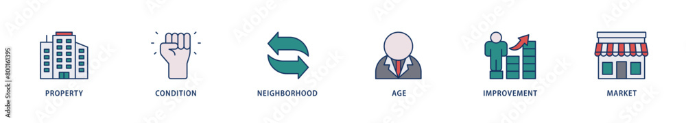 Property value icons set collection illustration of age, market, improvement, neighborhood, condition, property icon live stroke and easy to edit Property value icons set collection illustration of age, market, improvement, neighborhood, condition, property icon live stroke and easy to edit