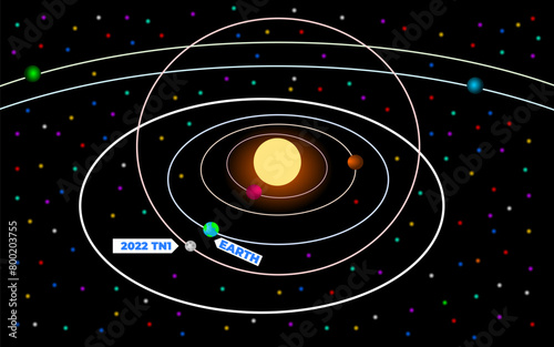 Asteroid 2022 TN1 also known as Apollo class Wanderer close pass on April 30 2024 speeding at  17.738 kilometer per second.