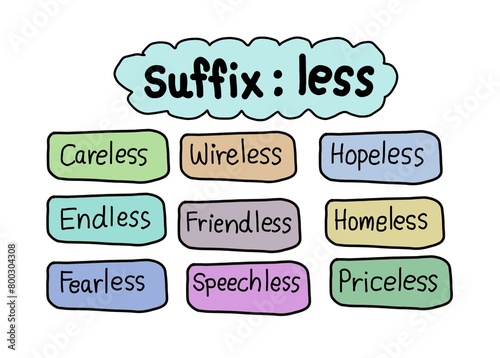 Hand drawn picture of colorful cards about Suffix : less. Examples of vocabulary endings with less. Hand font writing. Illustration for education. Concept, English language teaching. Adjective suffix.