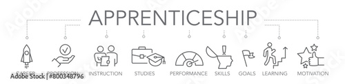 apprenticeship concept - thin line icons vector illustration photo