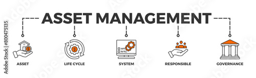 Asset management banner web icon vector illustration concept with icon of asset, life cycle, system, responsible and governance