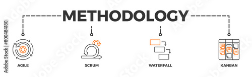Methodology banner web icon vector illustration concept with icon of agile, scrum, waterfall and kanban
