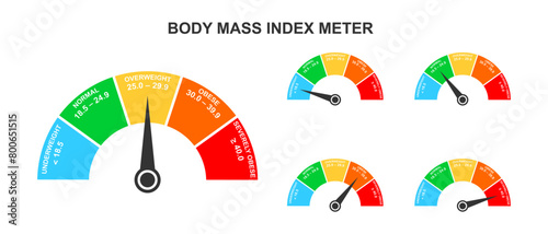 Body mass index meters. Set of infographic BMI dashboards with arrows. Weight measuring scales with underweight, normal, overweight and obese ranges. Vector flat illustration.