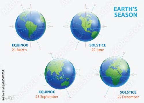 earth season rotation diagram with pole and equator. 3D Illustration