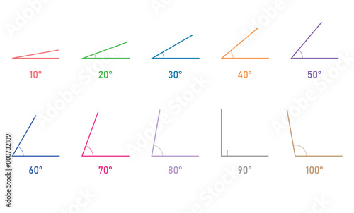 Degree angles icon set in mathematics. 10, 20, 30, 40, 50, 60, 70, 80, 90, 100. Scientific resources for teachers and students.