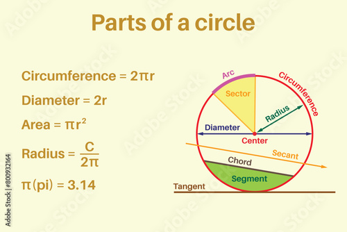 Parts of a circle. Education. Science. School. Vector illustration. photo