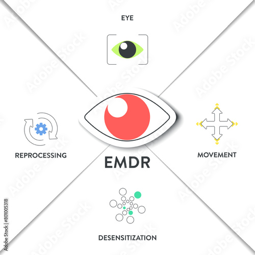 EMDR or Eye Movement Desensitization Reprocessing infographic diagram chart illustration banner template with icon vector has eye, movement, desensitization, reprocessing. Eye movement therapy concept