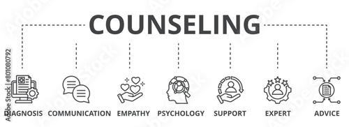 Counseling concept icon illustration contain diagnosis, communication, empathy, psychology, support, expert and advice