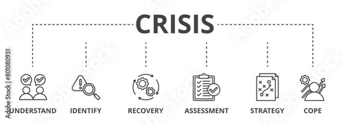 Crisis concept icon illustration contain understand, identify, recovery, assessment, strategy and cope