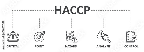 HACCP concept icon illustration contain critical, point, hazard, analysis and control