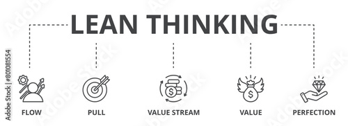 Lean thinking concept icon illustration contain flow, pull, value stream, value and perfection