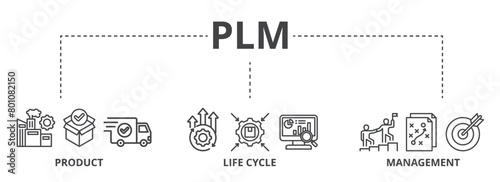 PLM concept icon illustration contain product, life cycle and management
