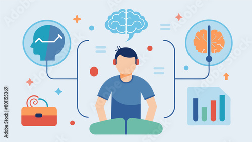 A before and after illustration of a persons daily routine with the after showing increased focus productivity and overall mental wellbeing after.
