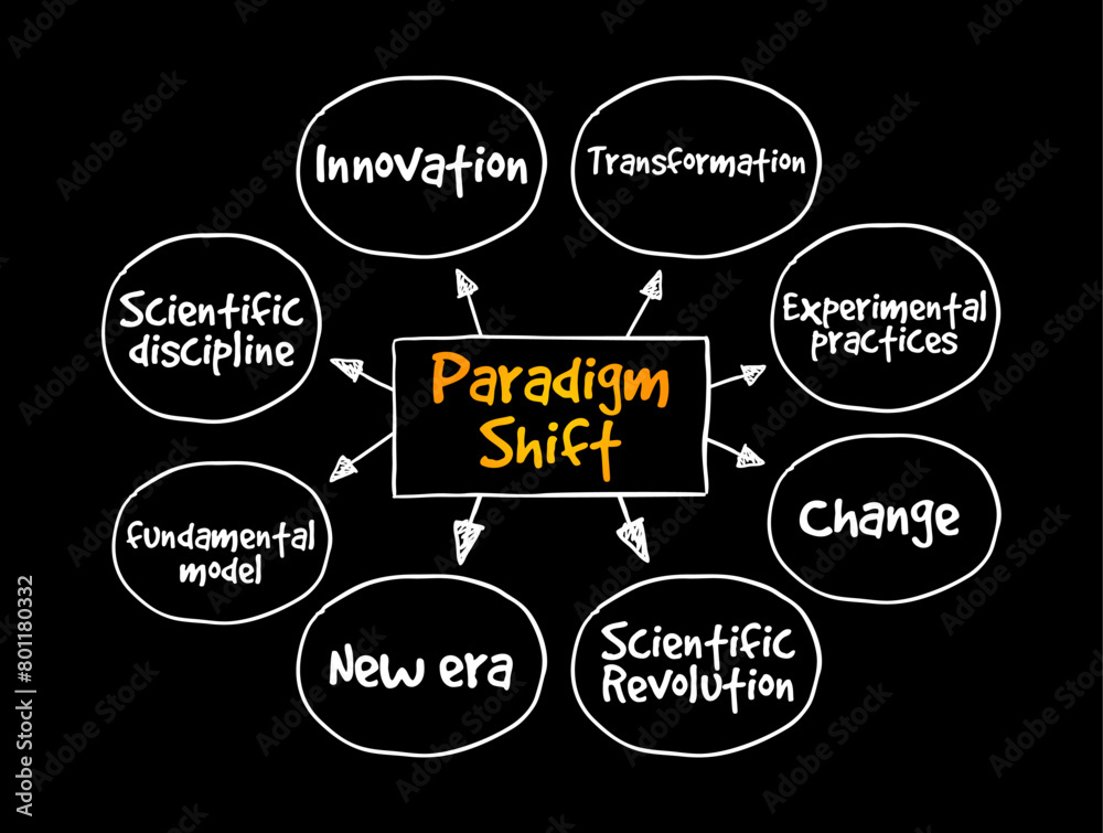 Paradigm Shift - a fundamental change in approach or underlying assumptions, mind map text concept background