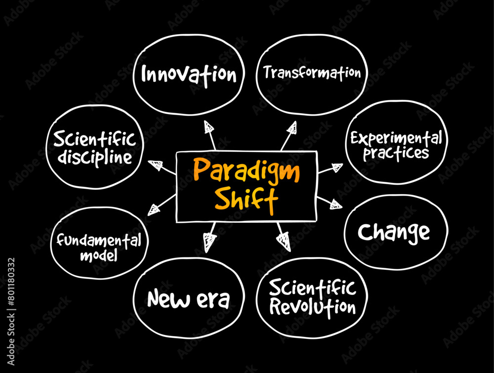 Paradigm Shift - a fundamental change in approach or underlying assumptions, mind map text concept background Paradigm Shift - a fundamental change in approach or underlying assumptions, mind map text concept background