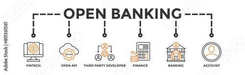 Open banking banner web icon vector illustration concept for financial technology with an icon of the fintech, coding, open API, finance, banking, third party developer, and account