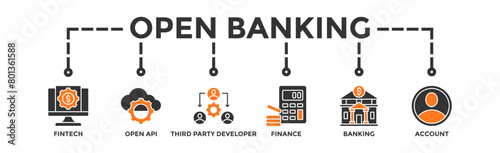 Open banking banner web icon vector illustration concept for financial technology with an icon of the fintech, coding, open API, finance, banking, third party developer, and account