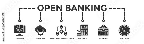 Open banking banner web icon vector illustration concept for financial technology with an icon of the fintech, coding, open API, finance, banking, third party developer, and account
