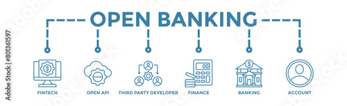 Open banking banner web icon vector illustration concept for financial technology with an icon of the fintech, coding, open API, finance, banking, third party developer, and account