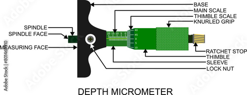 Depth Micrometer with is parts name, It is a precision instrument used to measure the depth of holes, slots, and other recesses in manufacturing and engineering for accurate depth 