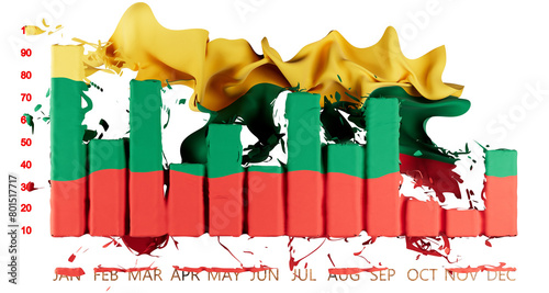 Lithuanian Flag Billowing Over Economic Bar Graph in Vivid Yellow, Green, and Red