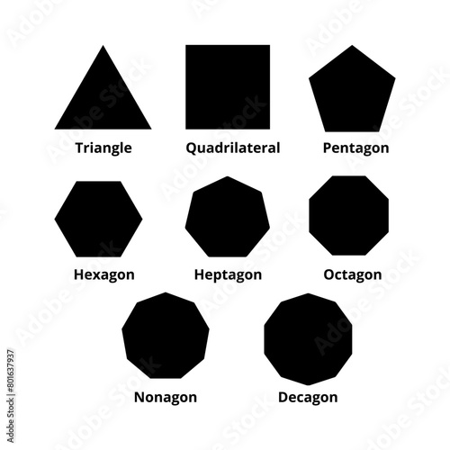 Polygon shapes types in math. Vector image.
