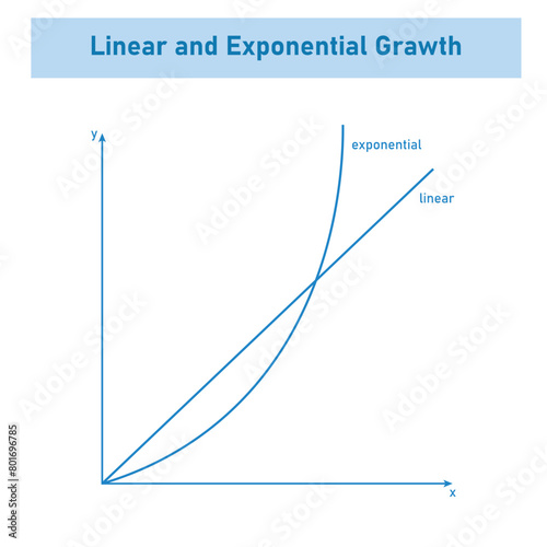Exponential and linear function graph. Scientific resources for teachers and students.