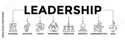 Leadership banner icons set for team management with black outline icon of guidance, solution, vision, teamwork, direction, strategy, communication and goal	