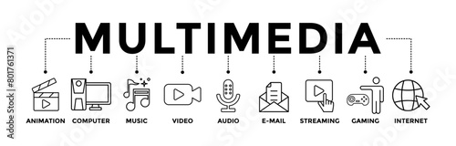 Multimedia banner icons set with black outline icon of animation, computer, music, video, audio, e-mail, streaming, gaming, and internet	