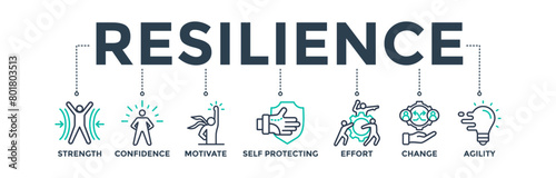 Resilience banner web icon concept for successfully cope with a crisis with line icon of the strength, confidence, motivate, self protecting, effort, change, and agility. Vector illustration 