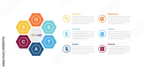 sostac marketing planning infographics template diagram with hexagon cycle on left with outline circle description with 6 point step creative design for slide presentation