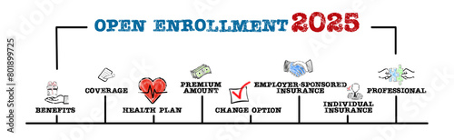 Open Enrollment 2025. Business illustrations concept. Horizontal web banner photo