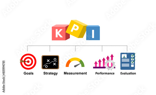 Key performance indicator diagram with each parts