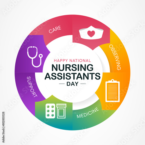 Nursing Assistants day is observed every year in June, The main role of a CNA is to provide basic care to patients and help them with daily activities. vector illustration.