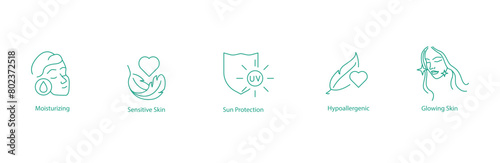 Moisturizing, Sensitive Skin, Sun Protection, Hypoallergenic, Glowing Skin Vector Icons Collection