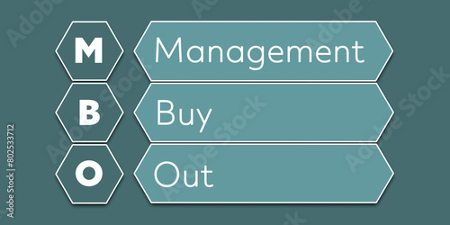 MBO Management Buy Out. An Acronym Abbreviation of a financial term. Illustration isolated on cyan blue green background photo