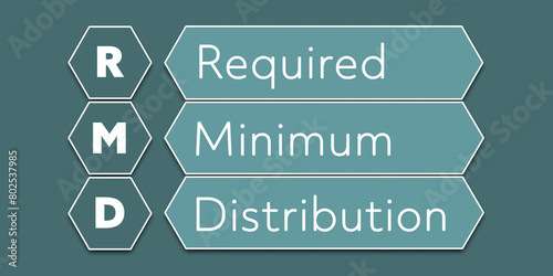 RMD Required Minimum Distribution. An Acronym Abbreviation of a financial term. Illustration isolated on cyan blue green background photo