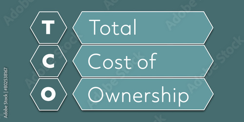 TCO Total Cost of Ownership. An Acronym Abbreviation of a financial term. Illustration isolated on cyan blue green background photo