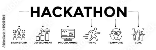 Hackathon banner icons set for design sprint-like social coding event with black outline icon of brainstorm, development, programming, timing, speed, teamwork, and goal	