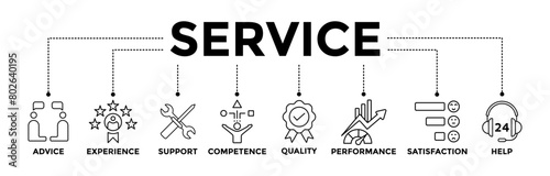 Service banner icons set for customer and technical support with black outline icon of advice, experience, support, competence, quality, performance, satisfaction, help, and call center