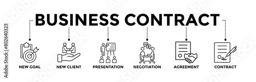 Business contract banner icons set with black outline icon of new goal, new client, presentation, negotiation, agreement, contract