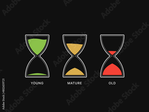 Simple Motivation graphic on dark background. Three hourglasses represent age
