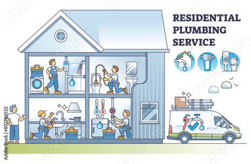 Residential plumbing service for water system repair jobs outline diagram. Maintenance and installation work vector illustration. WC, faucet and heating pipeline inspecting. Leakage and clog help.