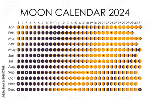 2024 Moon calendar. Astrological calendar design. planner. Place for stickers. Month cycle planner mockup. Isolated black and white background