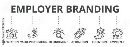 Employer branding concept icon illustration contain reputation, value proposition, recruitment, attraction, retention and employer.