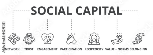 Social capital concept icon illustration contain network, trust, engagement, participation, reciprocity, value + norms and belonging.