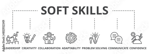 Soft skills concept icon illustration contain leadership, creativity, collaboration, adaptability, problem solving, communicate and confidence.