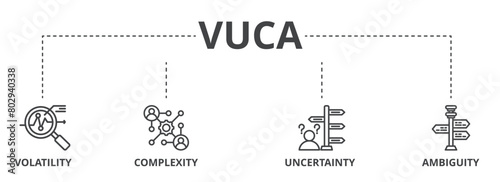 VUCA concept icon illustration contain volatility, complexity, uncertainty and ambiguity.